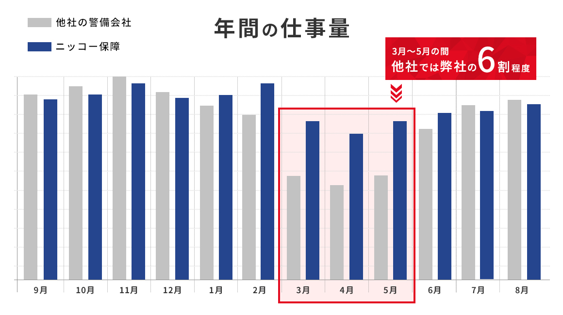 他社比較グラフ